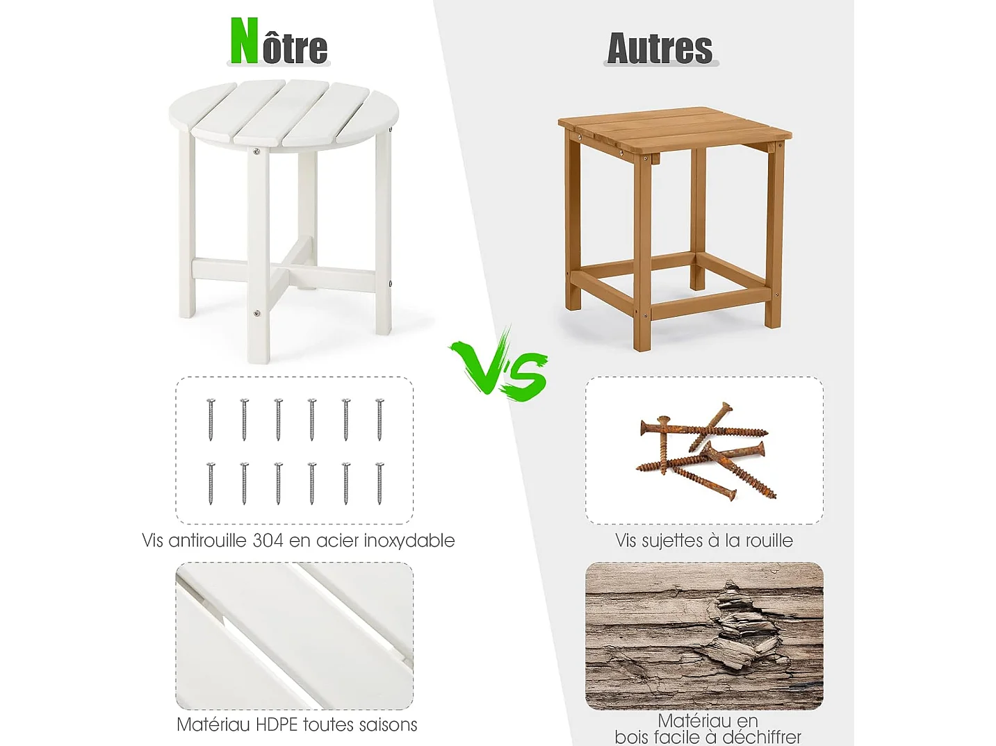 Table d’appoint extérieure en hdpe résistante aux intempéries,  46 x 46 cm, blanc