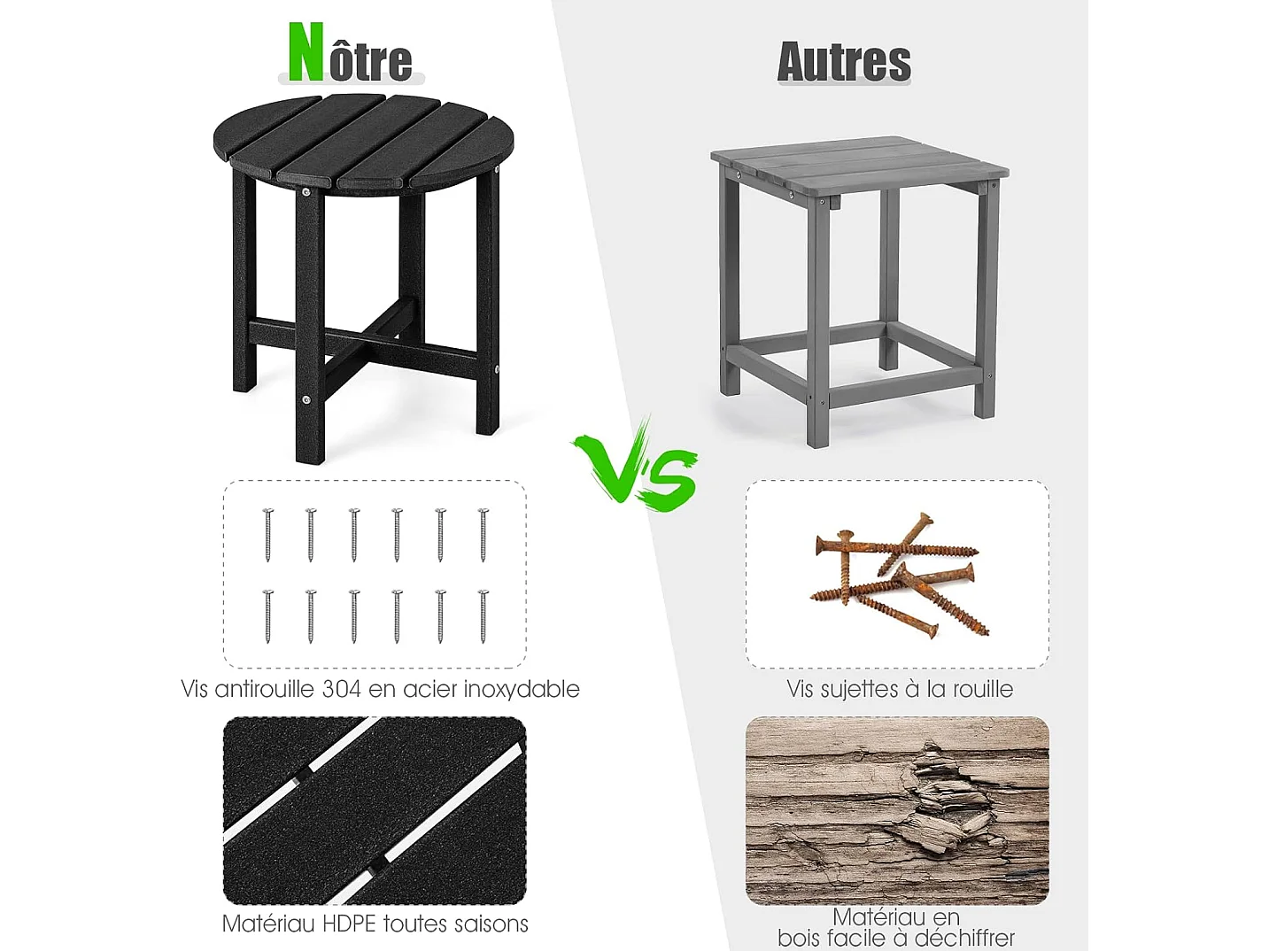 Table d’appoint extérieure en hdpe résistante aux intempéries, 46 x 46 cm, noir