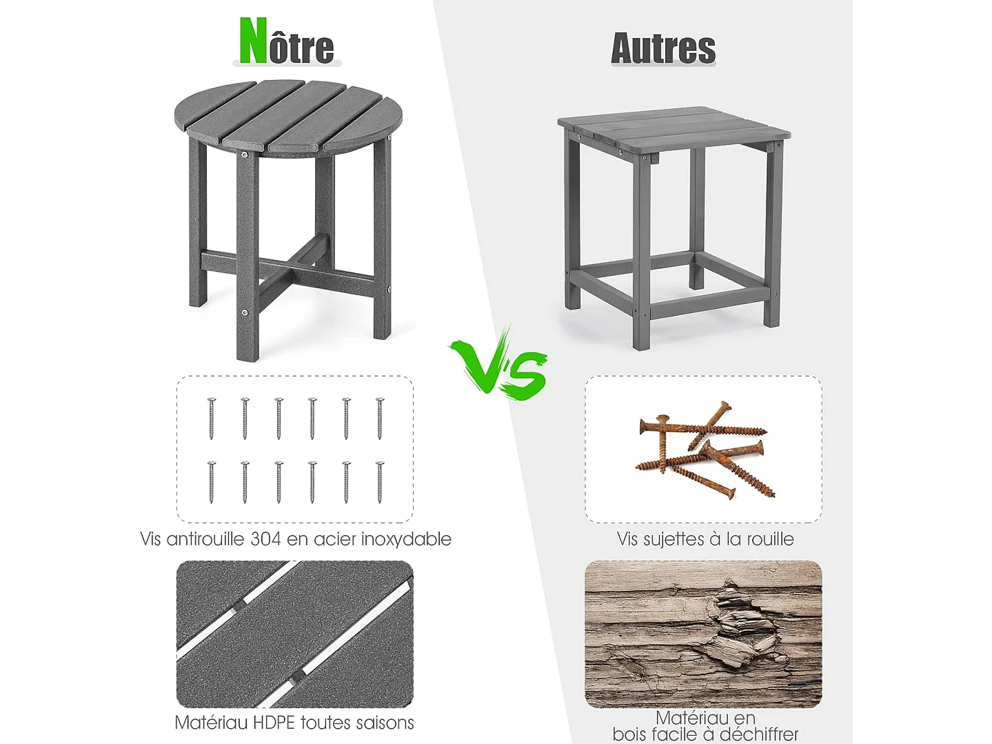 Table d’appoint extérieure en hdpe résistante aux intempéries,  46 x 46 cm, gris