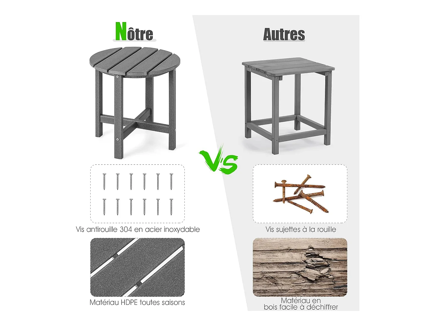 Table d’appoint extérieure en hdpe résistante aux intempéries,  46 x 46 cm, gris
