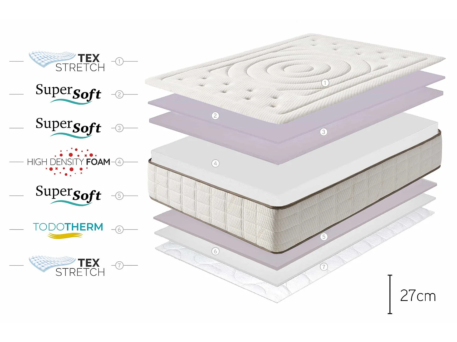 Matelas Mousse Cashmere Premier 27cm,90x190cm - Moonia