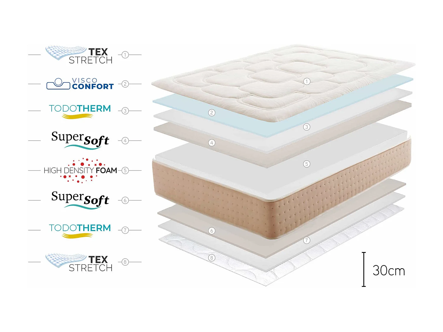 Visco-elastisch Matras Royal Prime 30cm, 140x200 cm -Moonia