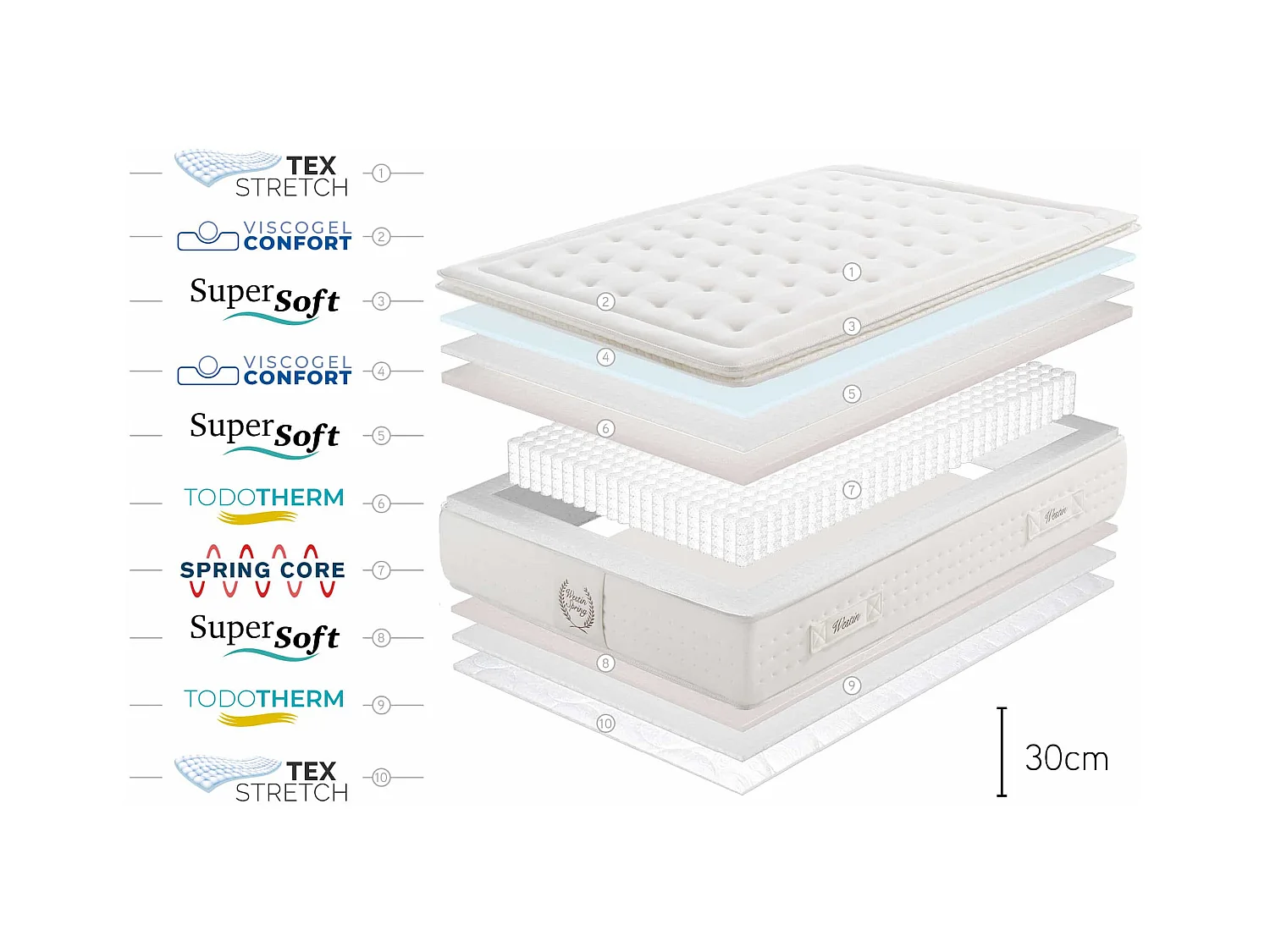 Westin Spring Pocketveren Matras, 30cm, 90x200 cm -Moonia