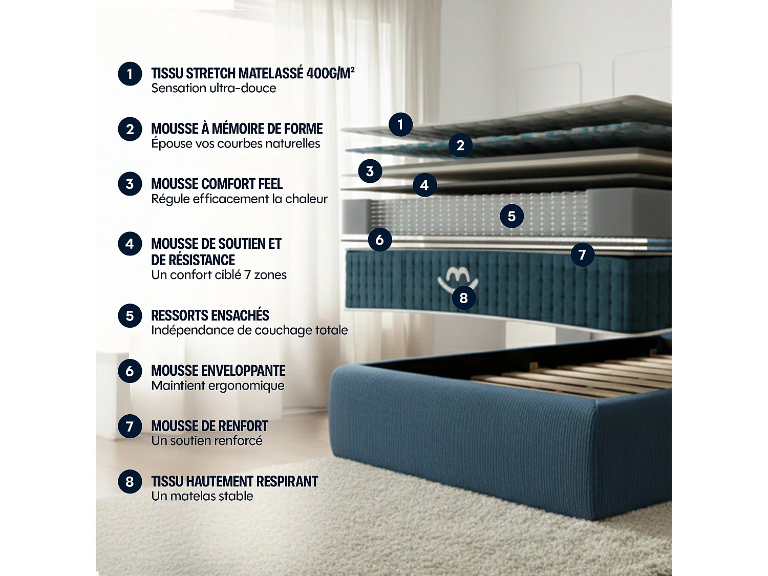 Matelas premium hybride mémoire de forme 140x190 épais 26cm