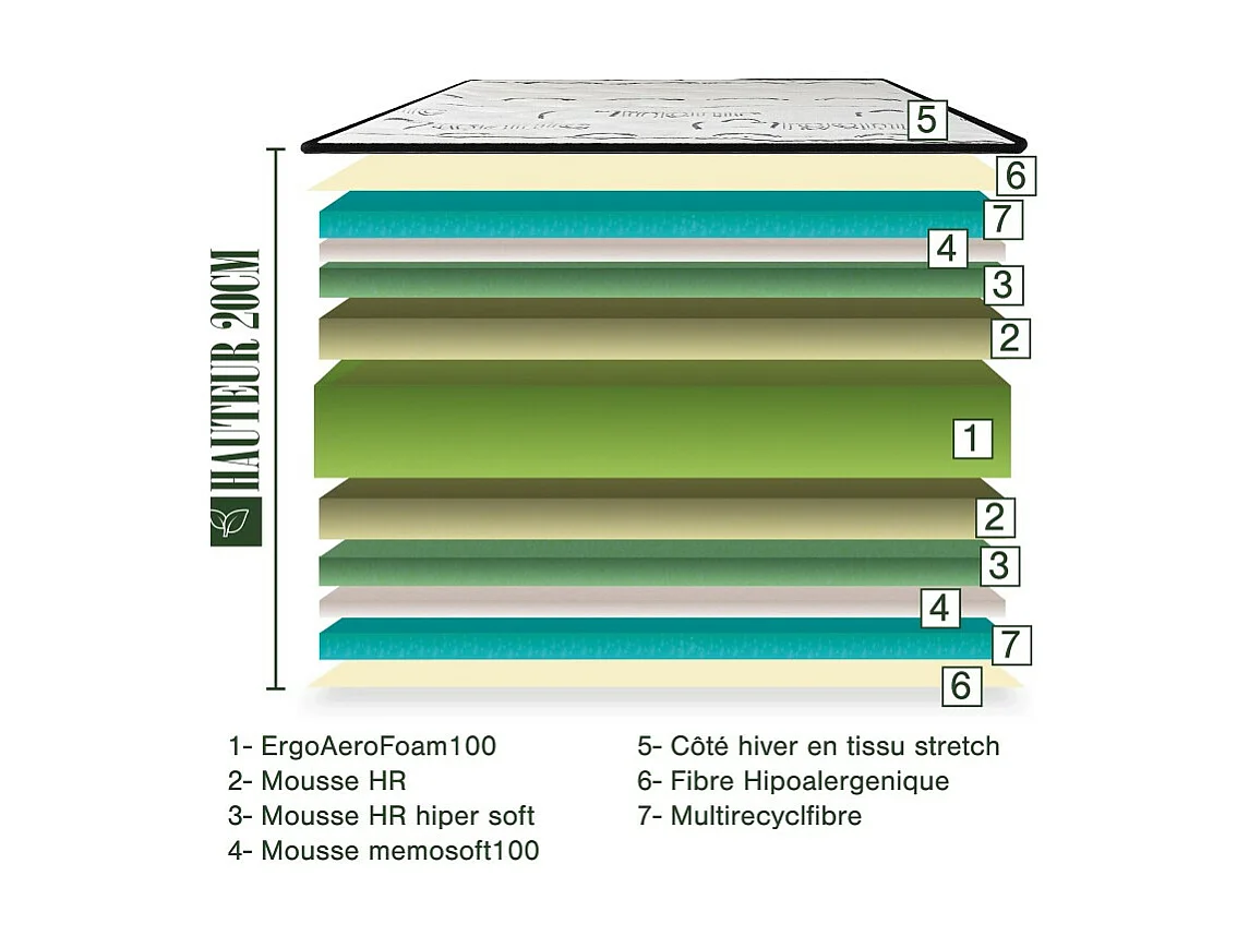 Matelas BestLuxe, 24cm, mousse haute densité, indépendance du couchage, face été/hiver, 140x200cm