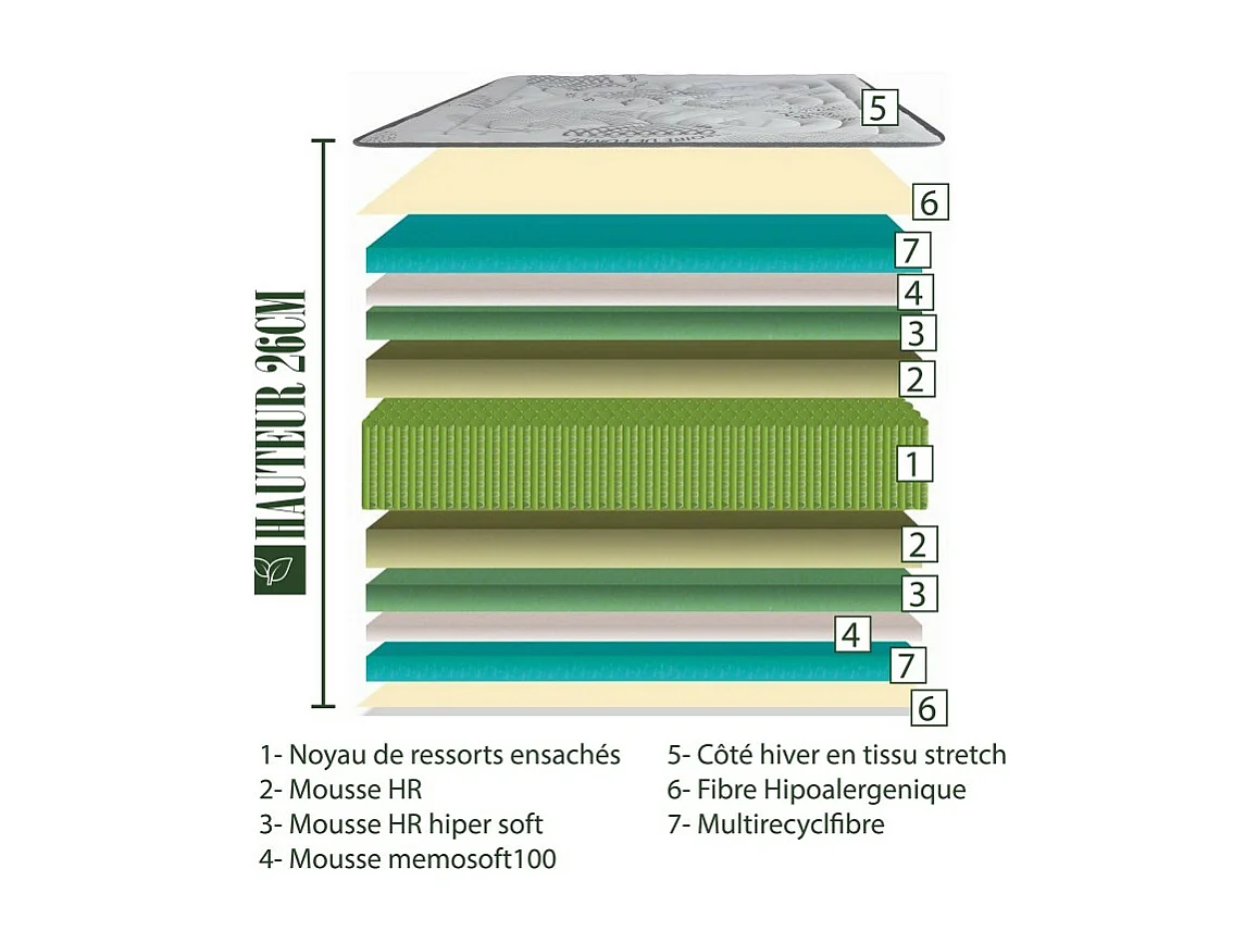 Matelas BestPrime, 26cm, ressorts ensachés, mousse haute densité, indépendance du couchage, face été/hiver, 140x190cm