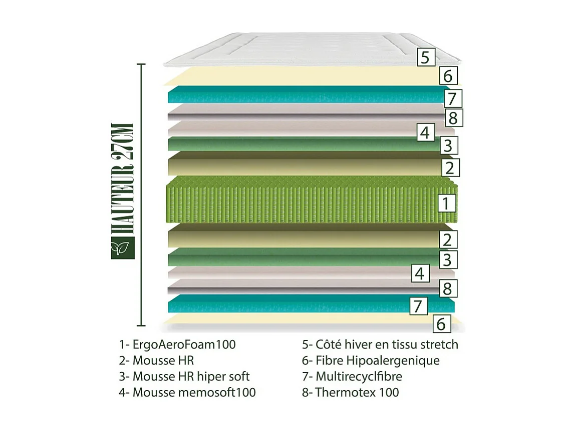 Matelas BestRoyal, 27cm, ressorts ensachés, mousse haute densité, indépendance du couchage, 160x200cm