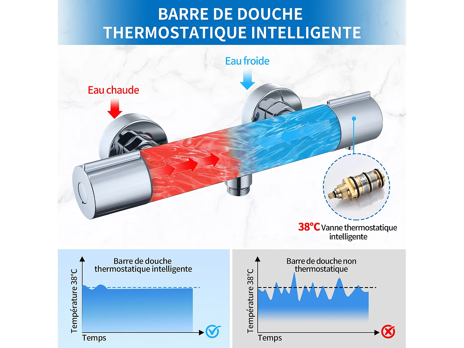 Mitigeur Thermostat Douche Robinet Mitigeur Douche pour Colonne de Douche Baignoire Robinetterie de Bain en Laiton Chromé