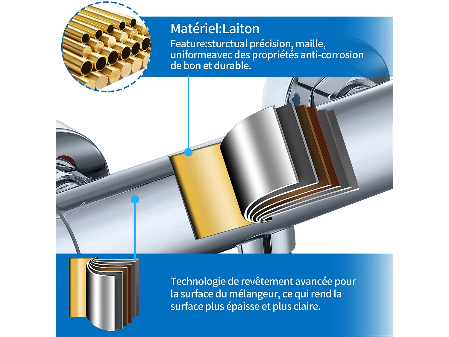 Mitigeur Thermostat Douche Robinet Mitigeur Douche pour Colonne de Douche Baignoire Robinetterie de Bain en Laiton Chromé