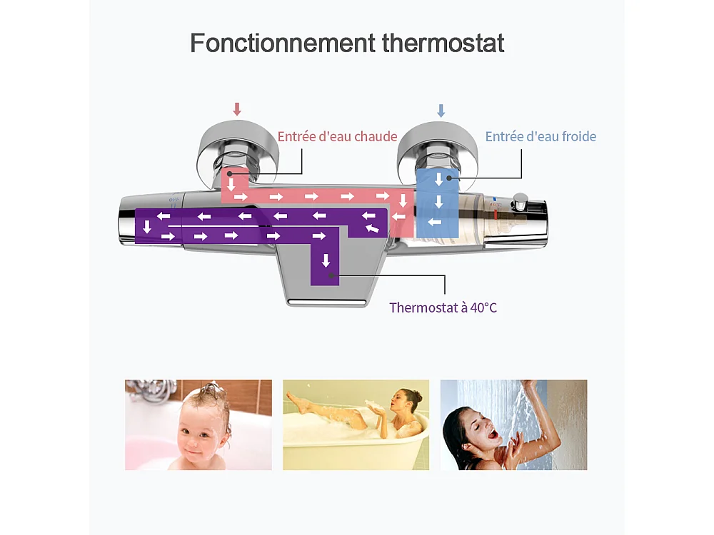 Robinet de Baignoire Cascade Mitigeur Thermostatique de Douche pour Baignoire Robinet de Douche Laiton Chromé Design Elégant