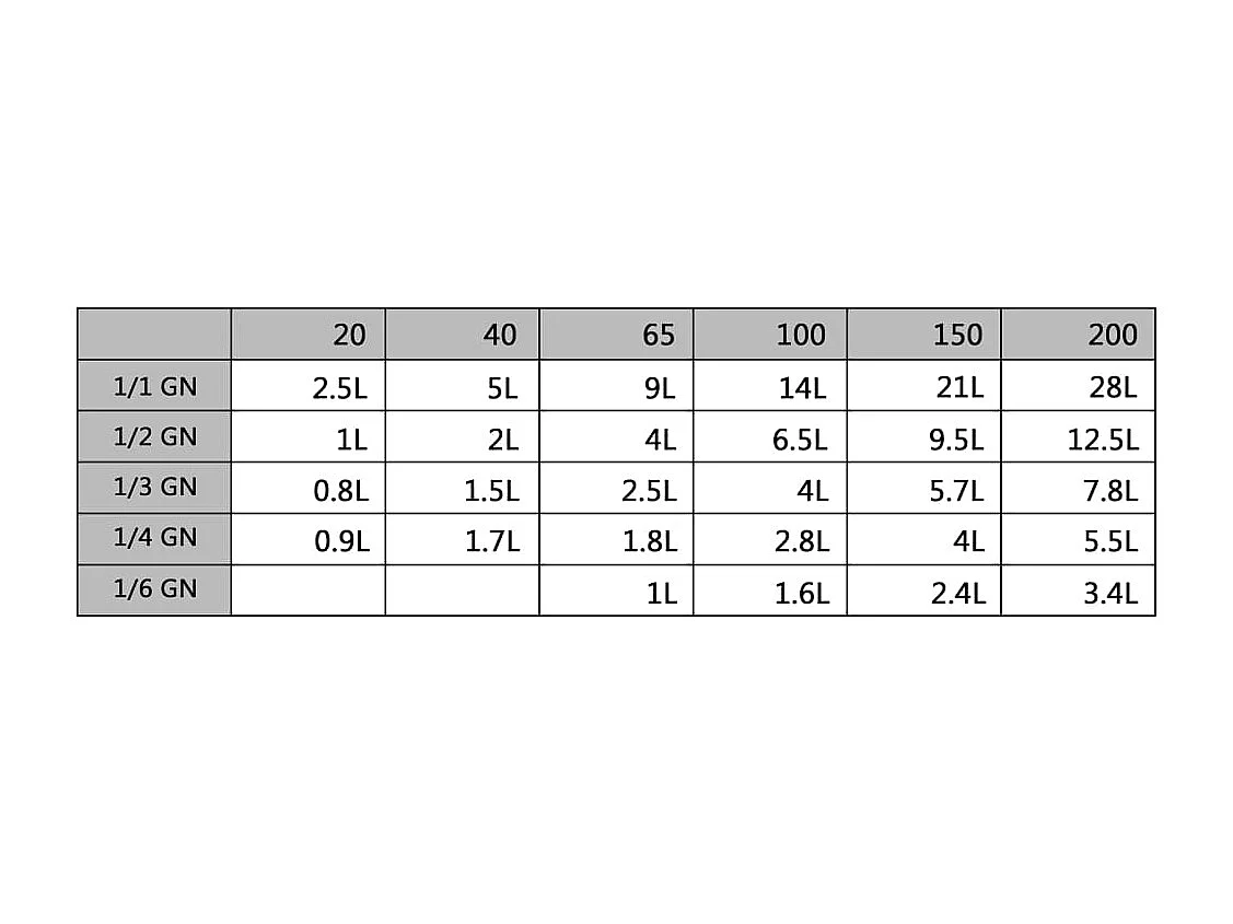 Ishpeming Deksels 4 st voor GN 1/3 schalen roestvrij staal
