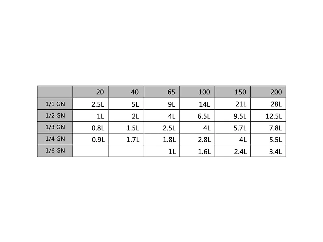 Ishpeming Deksels 4 st voor GN 1/4 schalen roestvrij staal