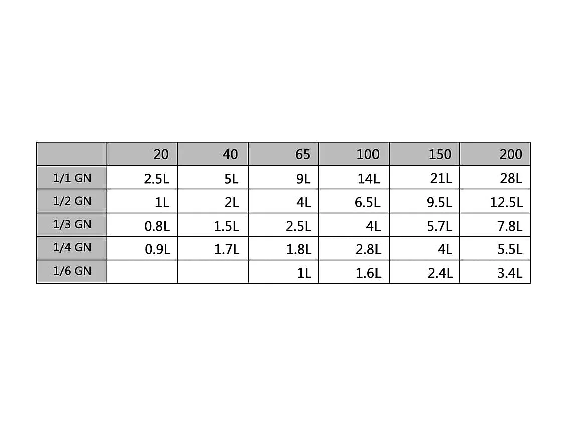 Ishpeming Deksels 4 st voor GN 1/4 schalen roestvrij staal