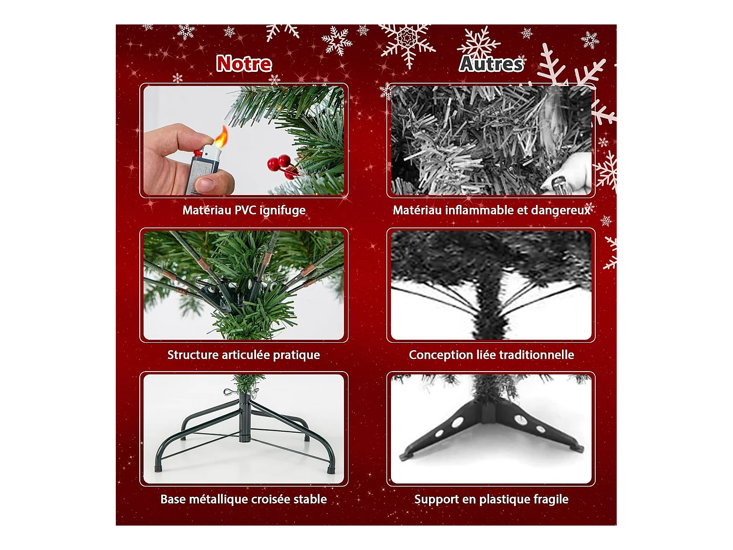 Sapin de Noël 195 cm, 909 Branches Articulées avec 420 LED Blanc Chaud, 8 Éclairage, Baies Rouges & Pommes de Pin, Arbre de Noël pour Fêtes (195cm)