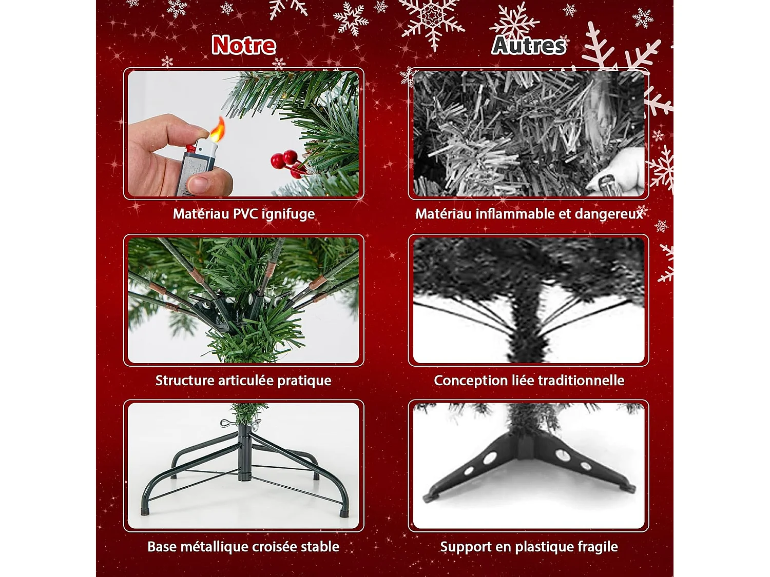 Sapin de Noël 195 cm, 909 Branches Articulées avec 420 LED Blanc Chaud, 8 Éclairage, Baies Rouges & Pommes de Pin, Arbre de Noël pour Fêtes (195cm)