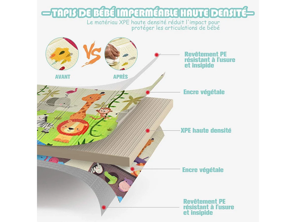 Tapis de jeu pour bébé pliable 200x180x1,4cm avec image licorne en mousse xpe non toxique