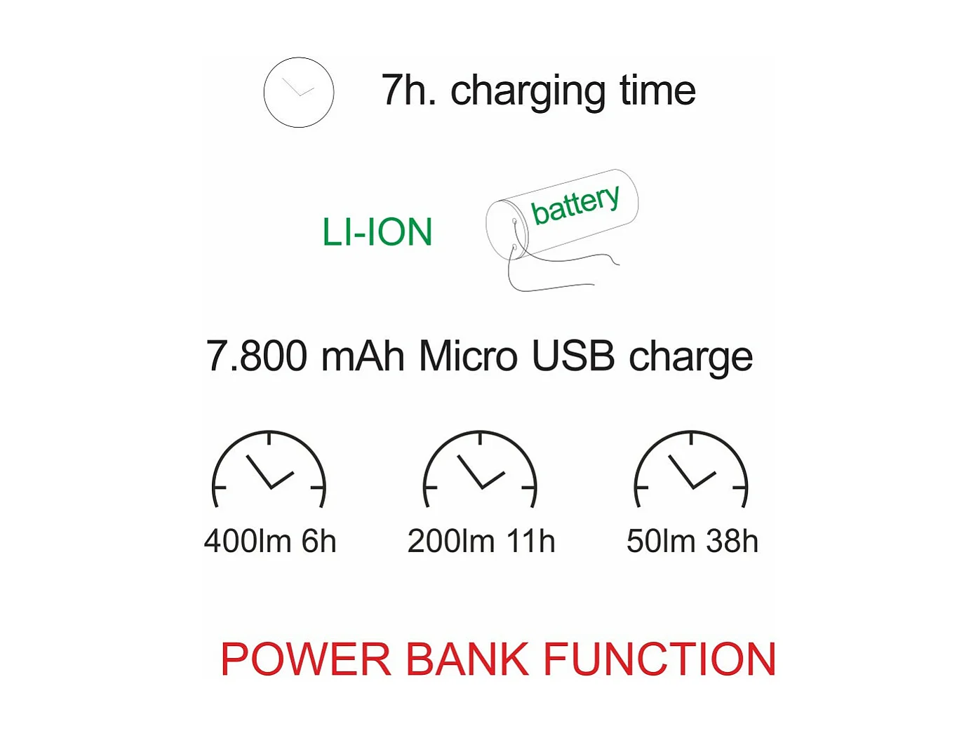 Batteriebetriebene 5-W-Corten-LED-Visierlaterne, IP54