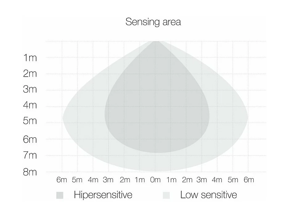Faro a led SKY 10W IP65 con sensore integrato 5000k Bianco