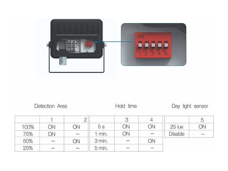 Refletor LED SKY 10W IP65 com sensor integrado 4000k Branco