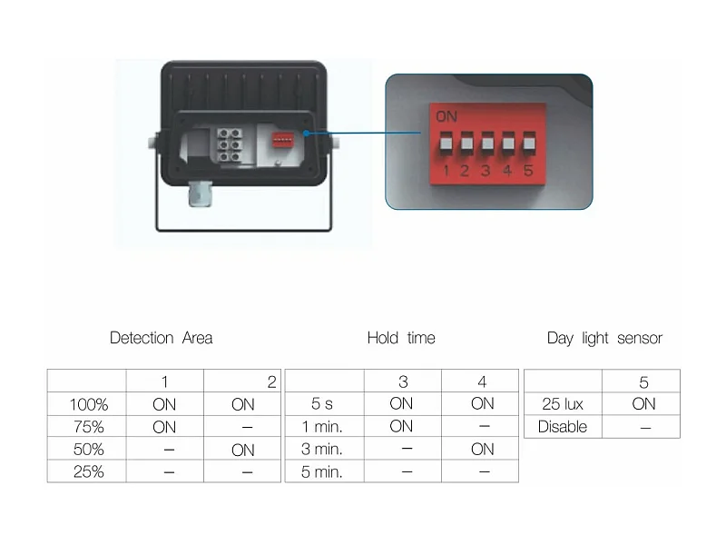 SKY 10W IP65 LED-Strahler mit integriertem Sensor 5000k Schwarz