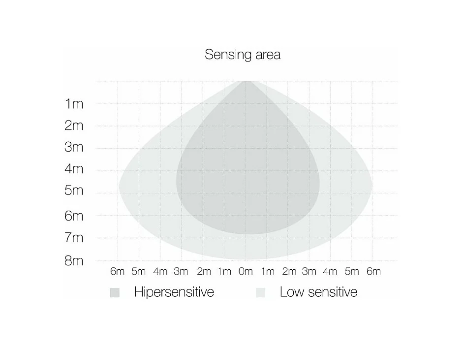 SKY 50W IP65 LED-spot met geïntegreerde sensor 5000k Wit