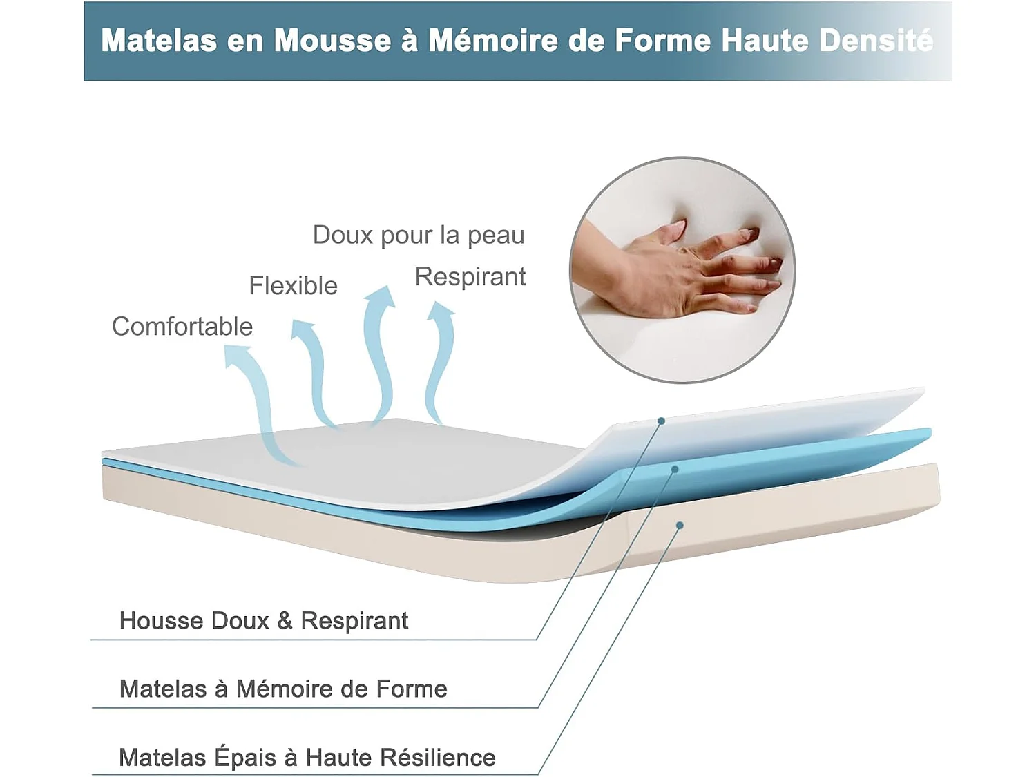 Lit Pliant (Fabriqué en Italie) 1 Personne Adulte 80 x 190 cm, avec Matelas Orthopédique en Mémoire 10 cm, Charge 120 kg, Lit d’Appoint Pliable à 4 roulettes et Sommier à 15 Lattes de Bois pour invités, Beige