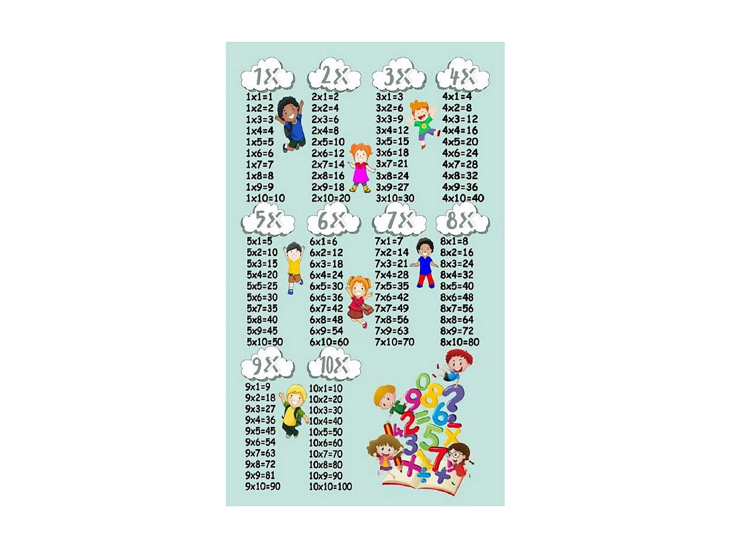 Tapis chambre enfant 100x160 cm Polyester Multiplication Vert