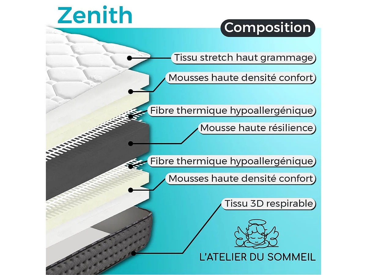 ZENITH - Matelas 180x200 cm Mousse haute résilience Soutien ferme Ep.20cm