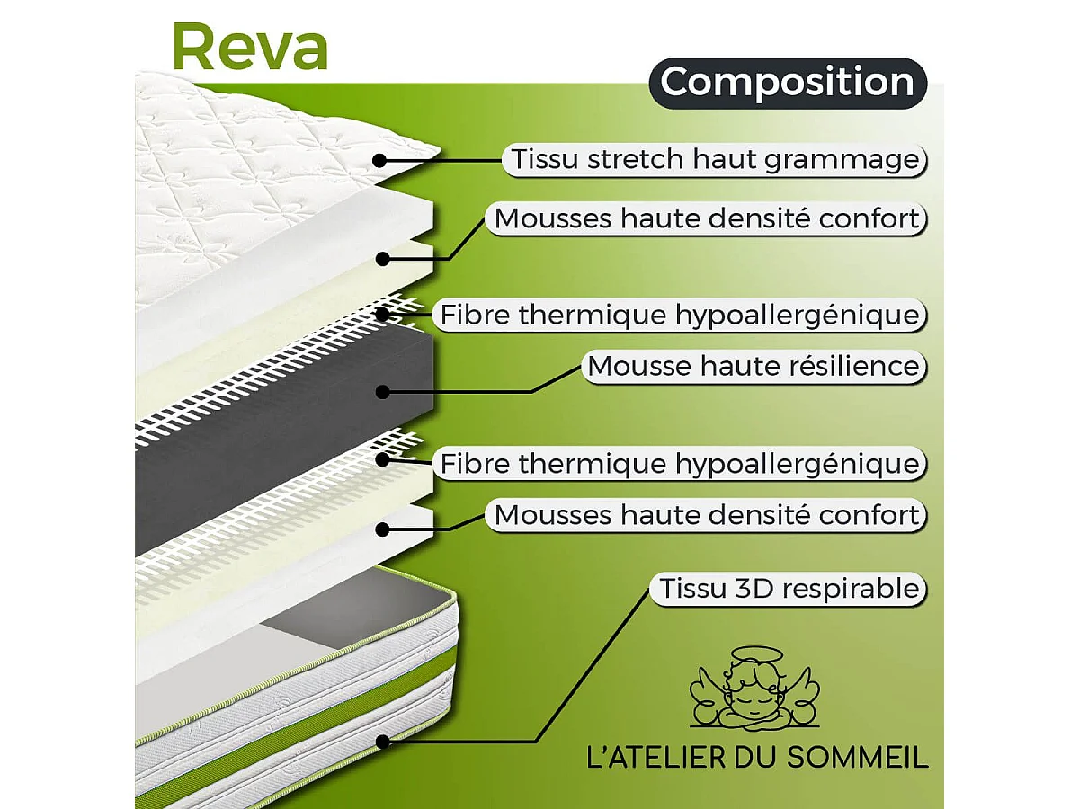 REVA - Matelas 160x200 cm Mousse haute résilience Soutien ferme Ep.30cm
