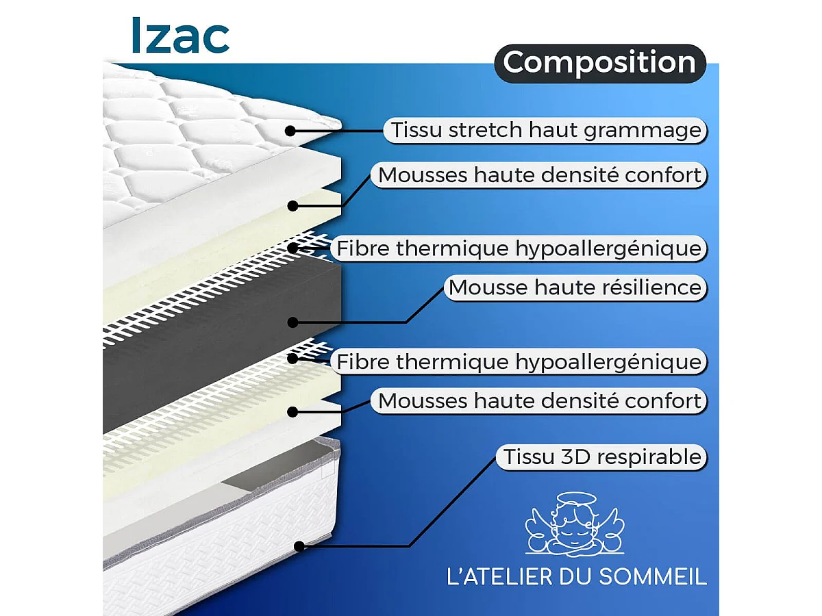 IZAC - Matelas 90x190 cm Mousse haute résilience Soutien ferme Ep.20cm