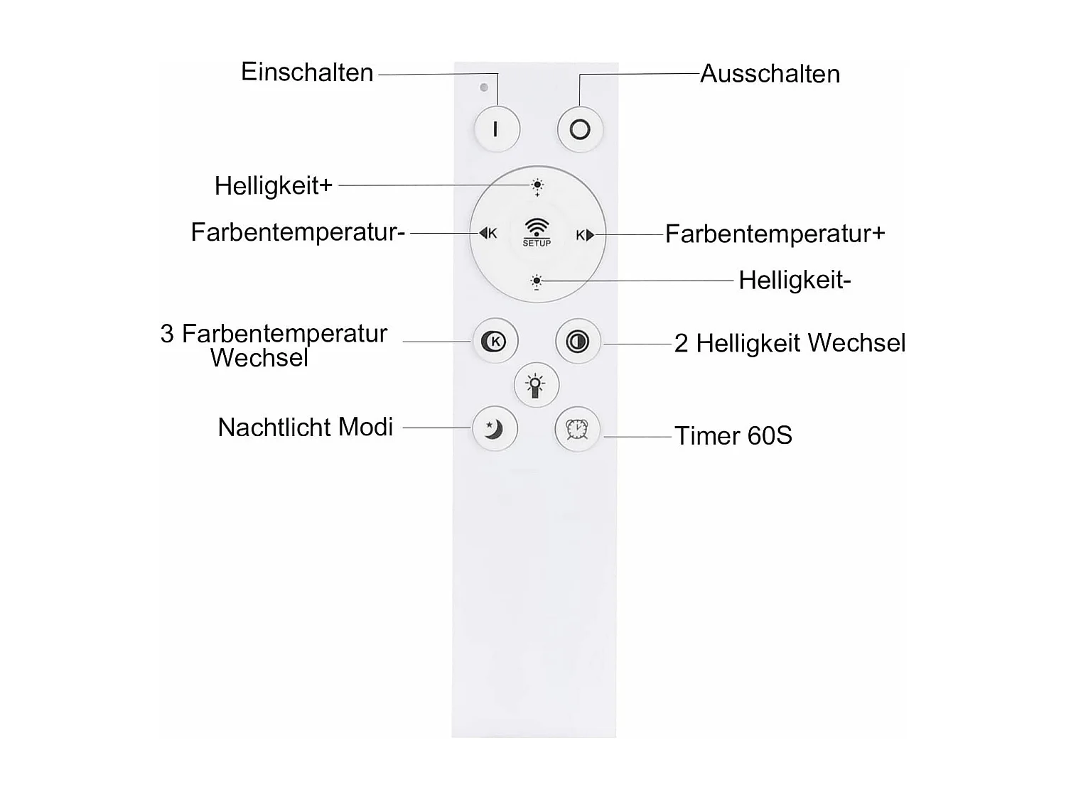 NETTLIFE Plafonnier LED Dimmable Télécommande Blanc Plafonnier 35W Moderne Plat Rond 41CM