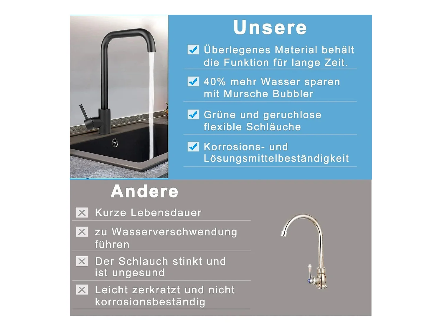 NETTLIFE Robinet de Cuisine mitigeur en Acier Inoxydable avec Poignée Unique, à Haute Pression, Robinet de Cuisine Pivotant à 360 °，Noir