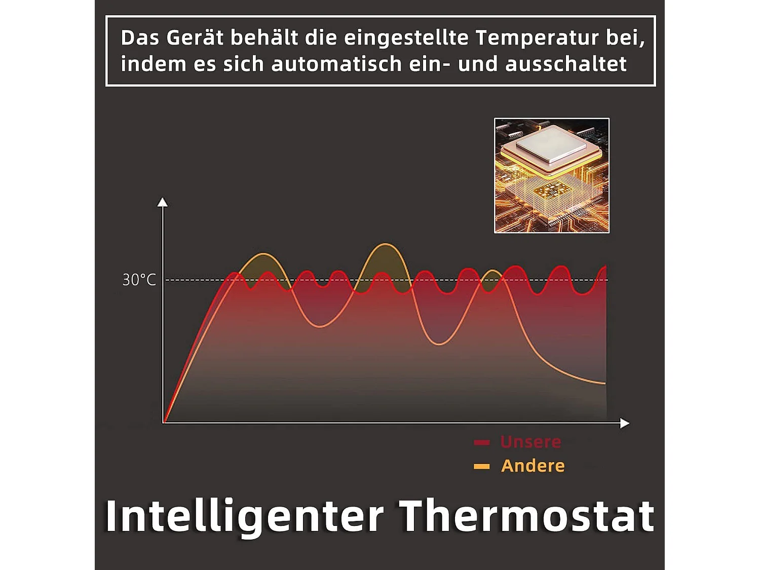 NETTLIFE Infrarotheizung mit Thermostat Infrarot Wandheizung -Infrarotheizung Standgerät mit Fernbedienung Elektroheizung Energiesparend mit APP WiFi