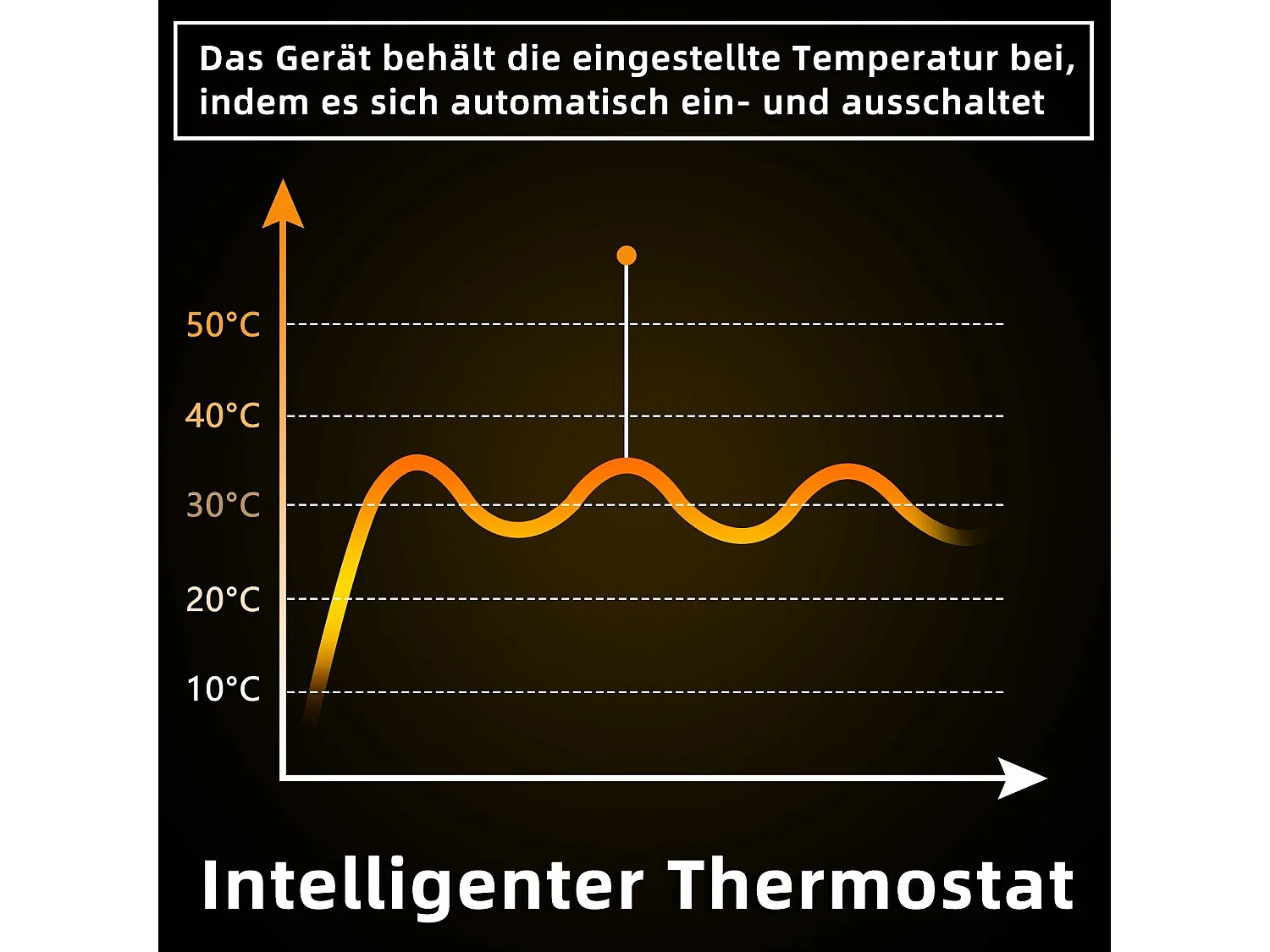 NETTLIFE Promiennik podczerwieni o mocy 450W sterowany pilotem