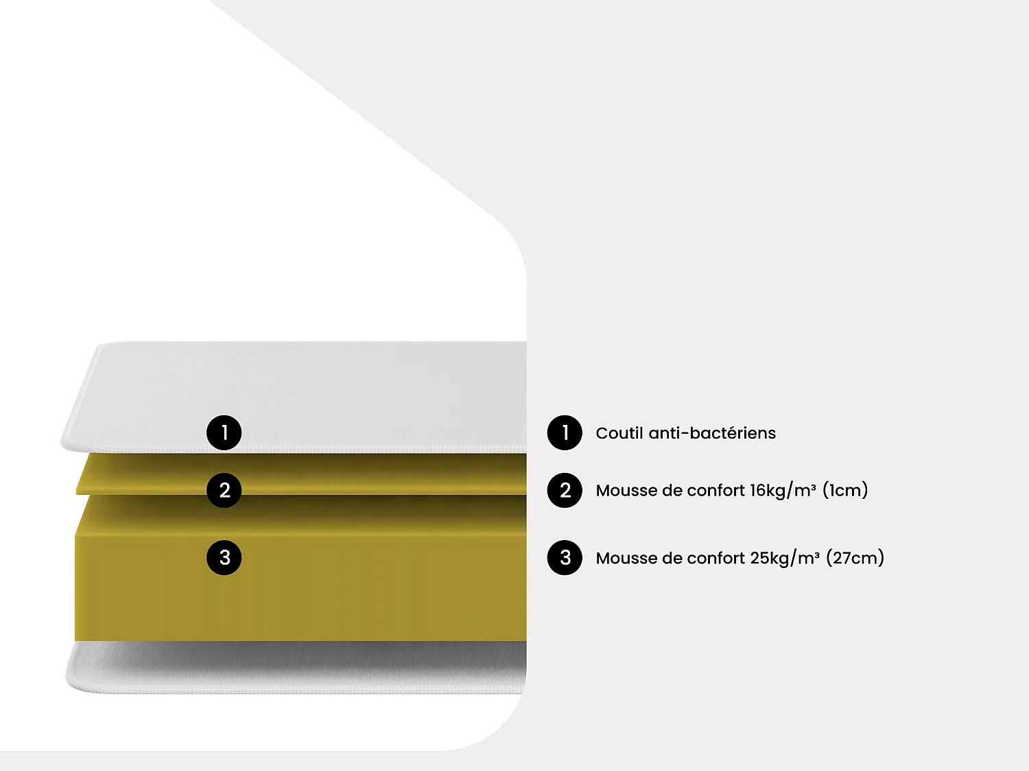 Ensemble 180 x 200 cm sommier tapissier + matelas mousse ép.30cm - SOLAK de YSMÉE