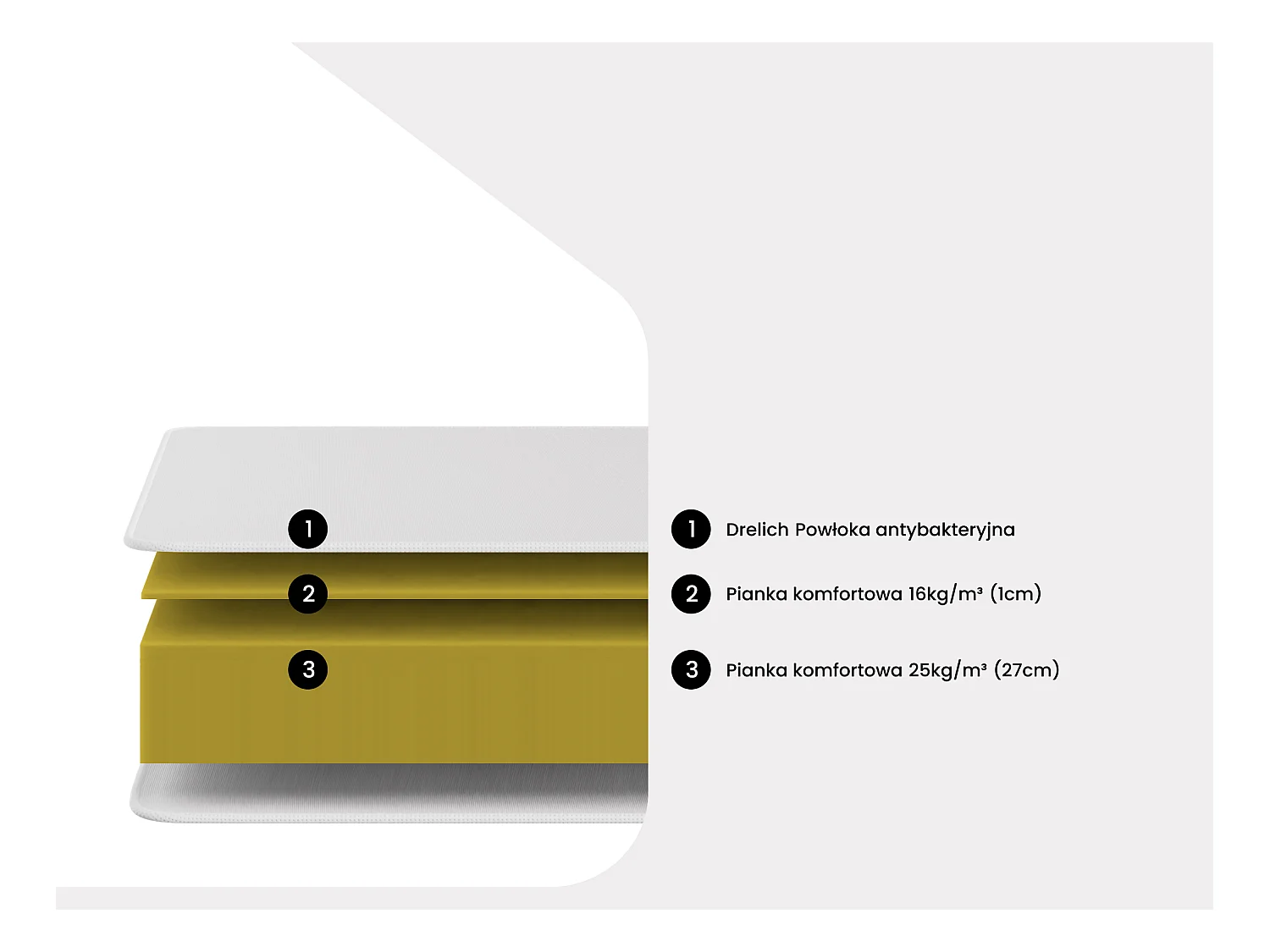 Zestaw 180 x 200 cm stelaż uniwersalny + materac piankowy grub. 30 cm - SOLAK marki YSMÉE