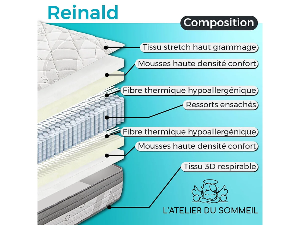 REINALD - Pack Matelas + Sommier Tapissier Gris 160x200 cm + 2 Oreillers + 1 Couette
