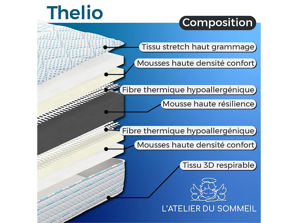 THELIO - Pack Matelas + Sommier Tapissier Blanc 90x190 cm + 1 Oreiller + 1 Couette
