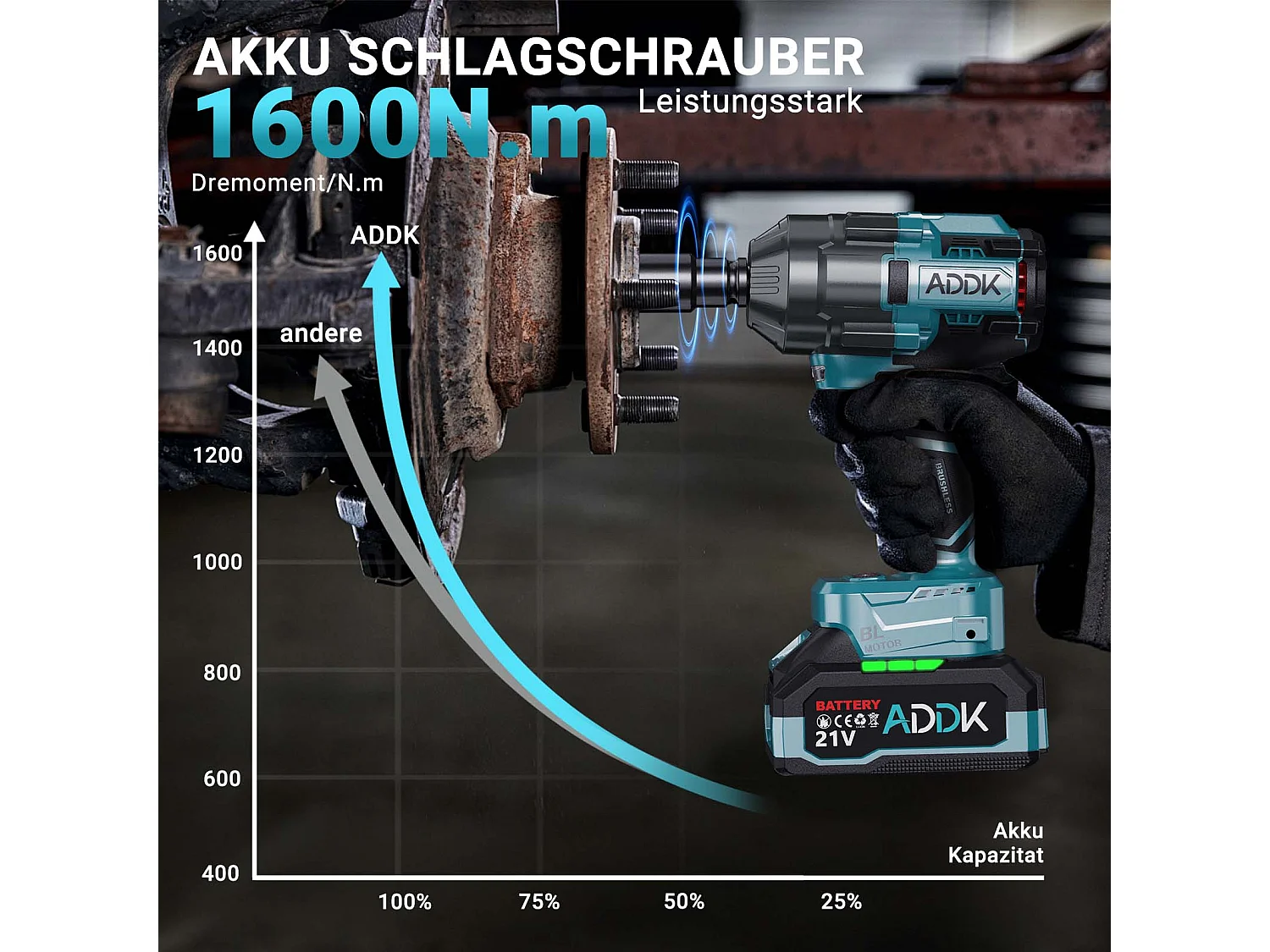 Bürstenloser Akku-Schlagschrauber, 1600Nm Schlagschrauber mit 2x2,1Ah Akku, 6 Geschwindigkeiten, mit 13-teiligem Zubehör