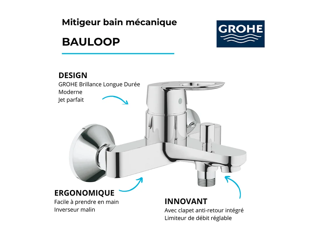 GROHE - Mezclador de bañera/ducha Bauloop