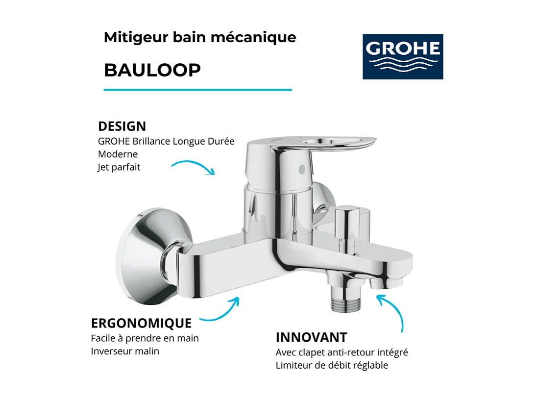 GROHE - Mezclador de bañera/ducha Bauloop