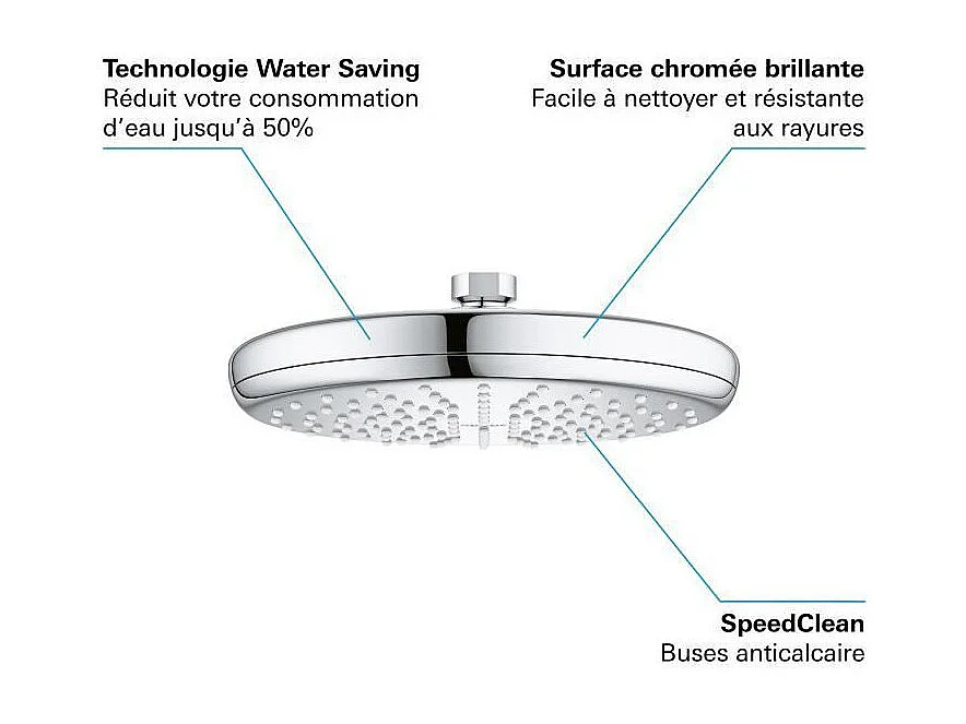 Douche de tete 1 jet - GROHE