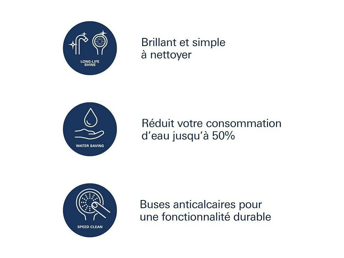 Douche de tete 1 jet - GROHE