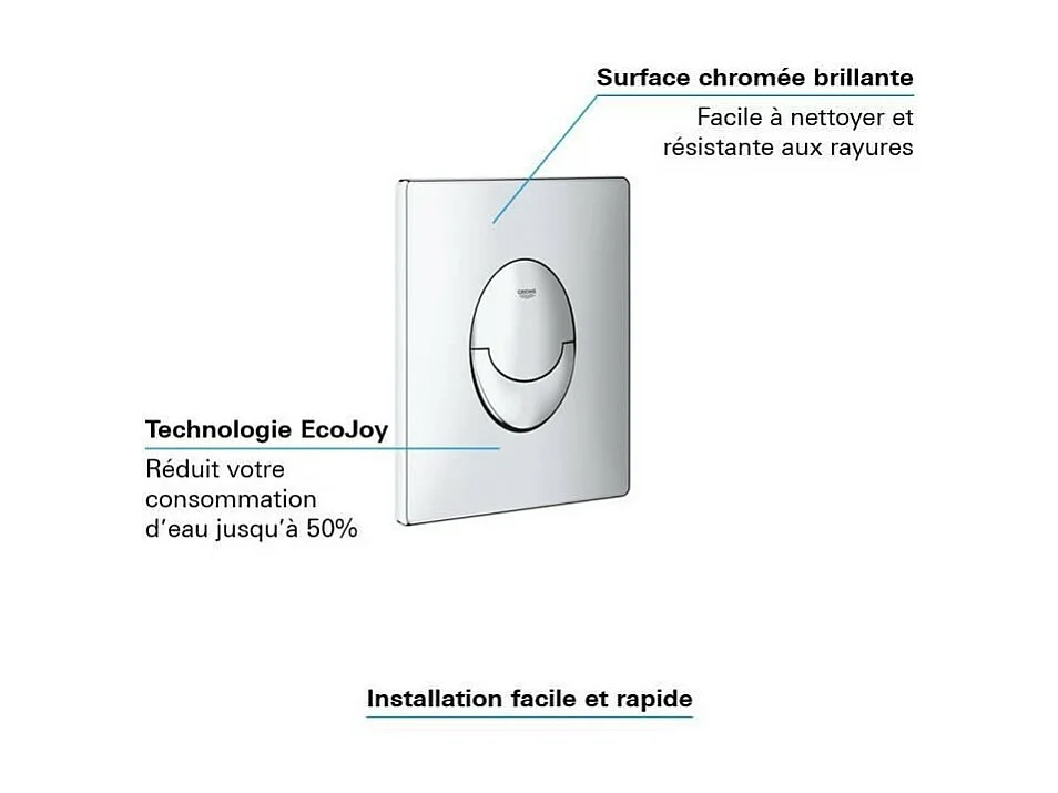 GROHE - Plaque de commande
