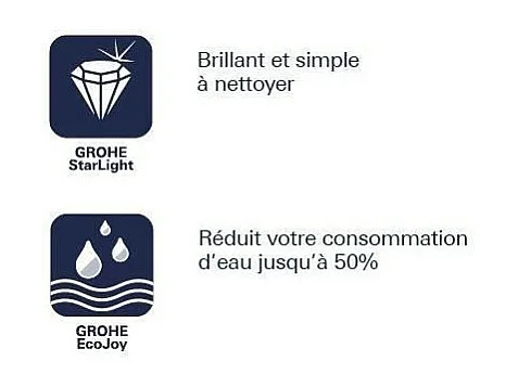 GROHE - Plaque de commande