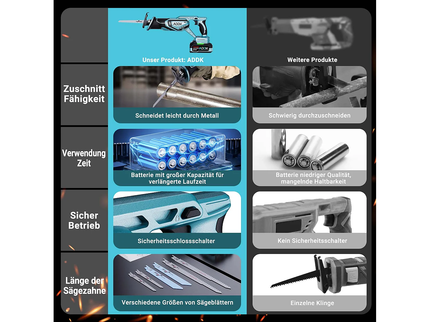 Europese reciprozaag (1x hoofdeenheid, 1x 4000 mAh-batterij, 1x standaardlader, 2x 644 slijpbladen, 2x 1531 zaagbladen, 2x 922 zaagbladen, 1x kleurendoos)