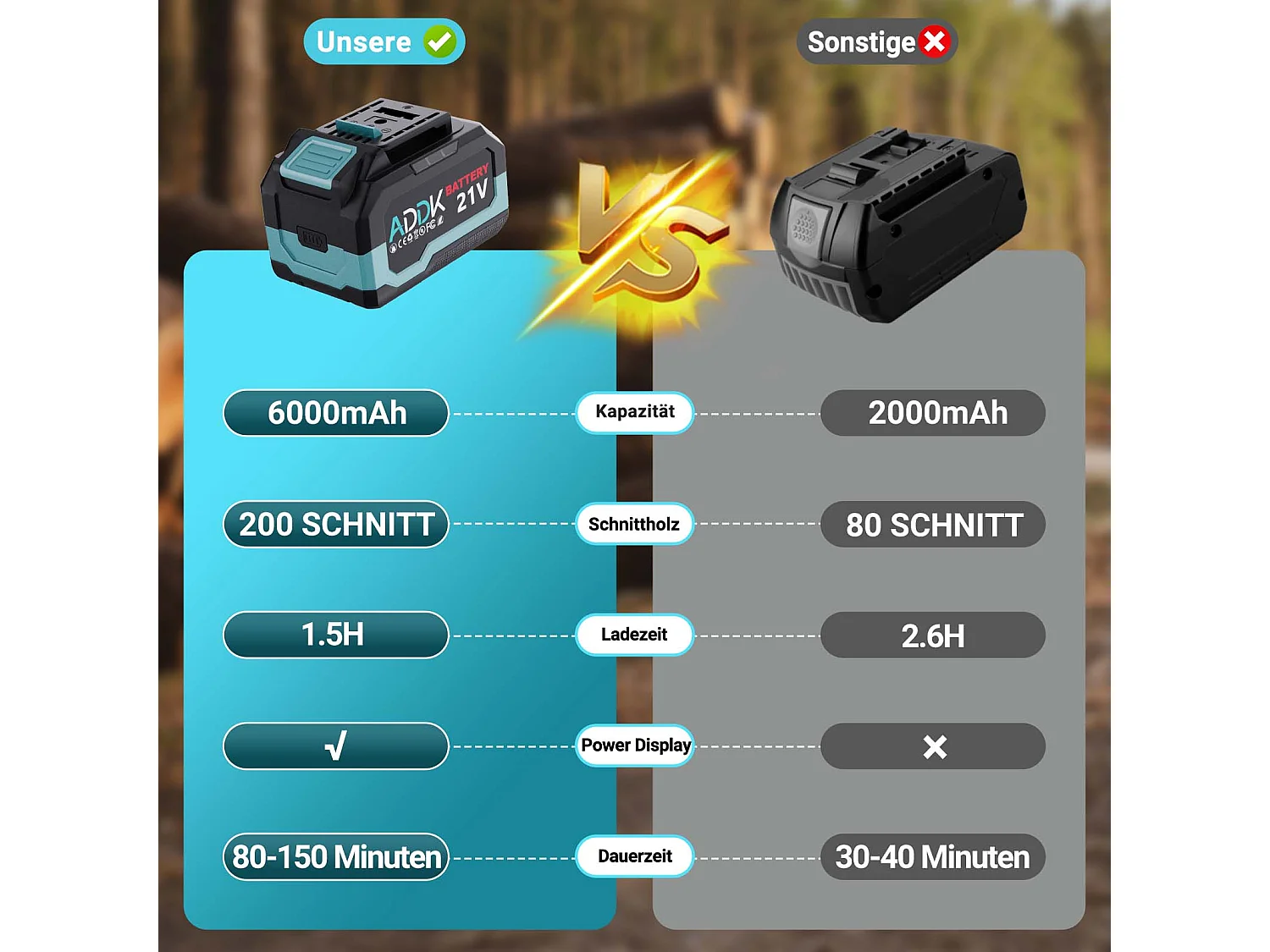 Motosega a batteria con 2 batterie da 21 V 2000 mAh, motore brushless, motosega a batteria nera blu
