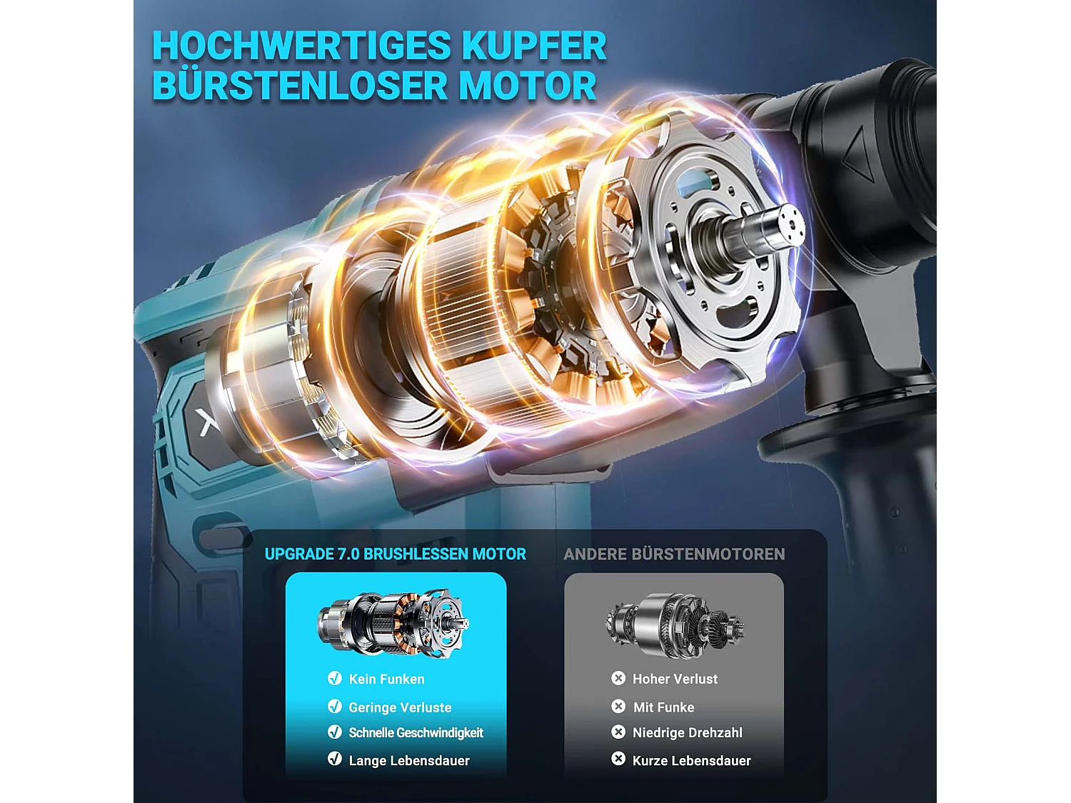 600 W 21 V 4,0 Ah Bohrhammer - Maximale Drehzahl 1500 U/min, Optimaler Bohrbereich 8-16 mm, 3 Betriebsarten - Blau