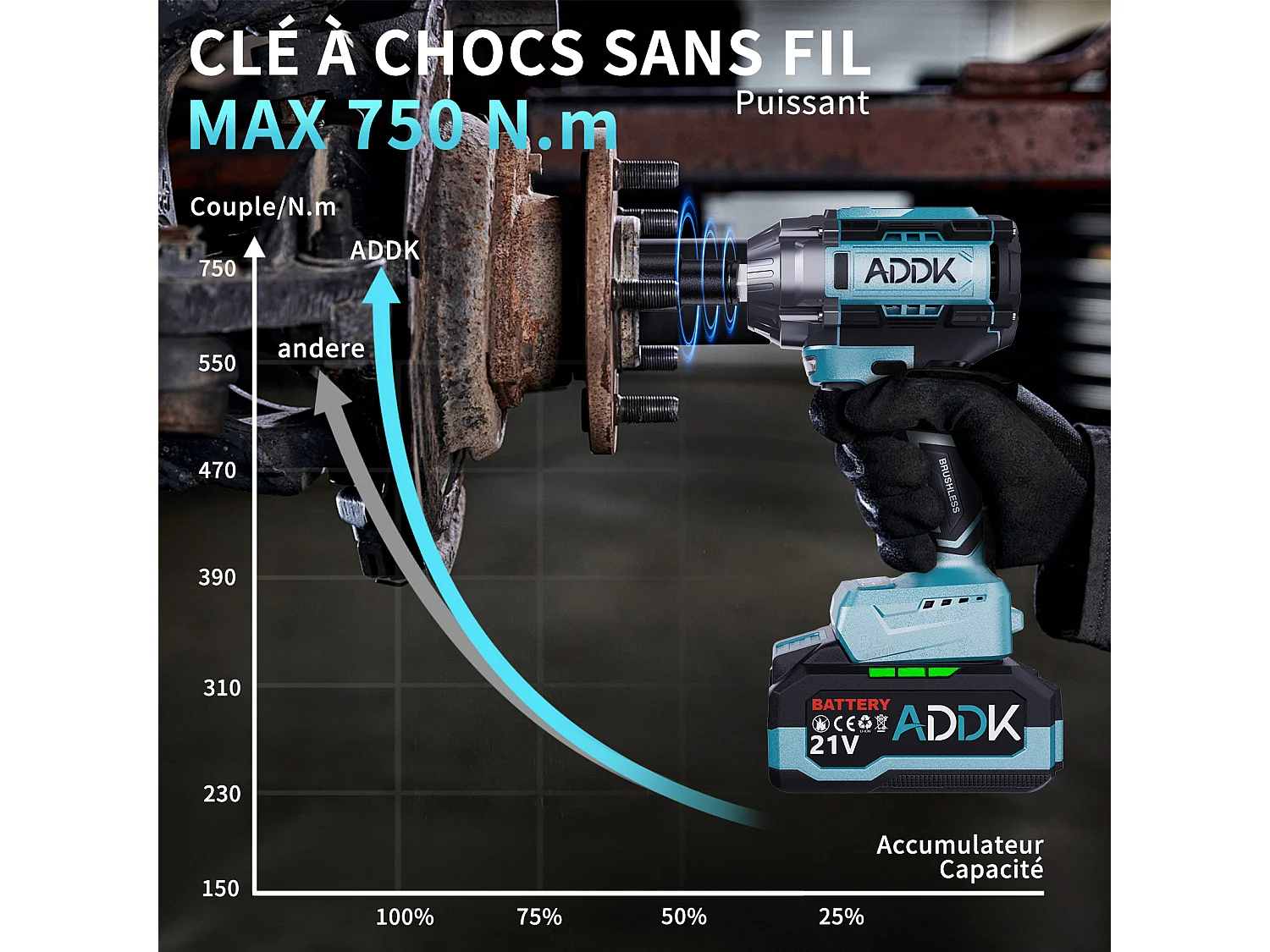 Clé à chocs sans fil Brushless, 750Nm Boulonneuse a Choc avec 4.0Ah Batterie, 6 vitesses 3300 tr/min Clé à chocs rotative