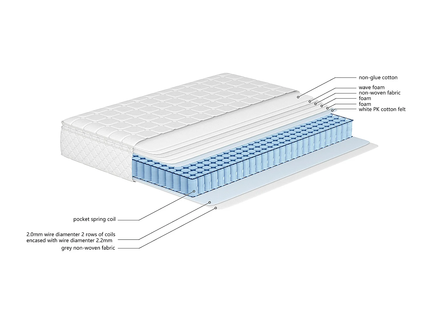 Matelas à ressorts 90x200 cm, matelas mousse froide 7 zones, ressorts ensachés, 100% certifié Oeko-Tex, matelas matelassé en microfibre, fermeté H3, hauteur 25 cm